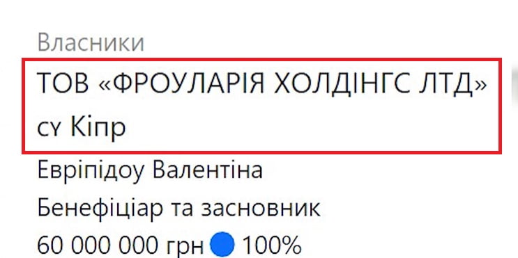 1 Рівненську “Червону калину” продали в офшор, а гроші виводять на окуповані території