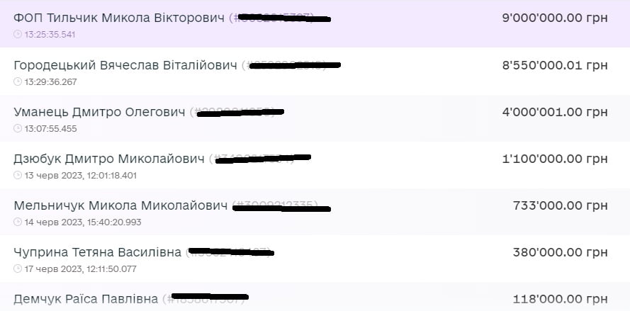 1 9 мільйонів: Стало відомо переможця аукціону будівлі на Лебединці у Рівному