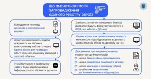1 В Україні запрацював Єдиний реєстр зброї