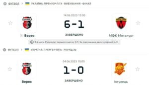 1 Рівненський Верес оштрафували на 200 тисяч гривень за проведення матчів із глядачами