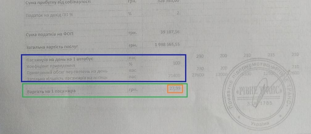 В Рівному два перевізники отримали понад 8,5 млн грн за пільговиків