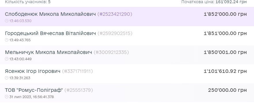 1 Фонд держмайна знову продав аварійну будівлю на Драгоманова