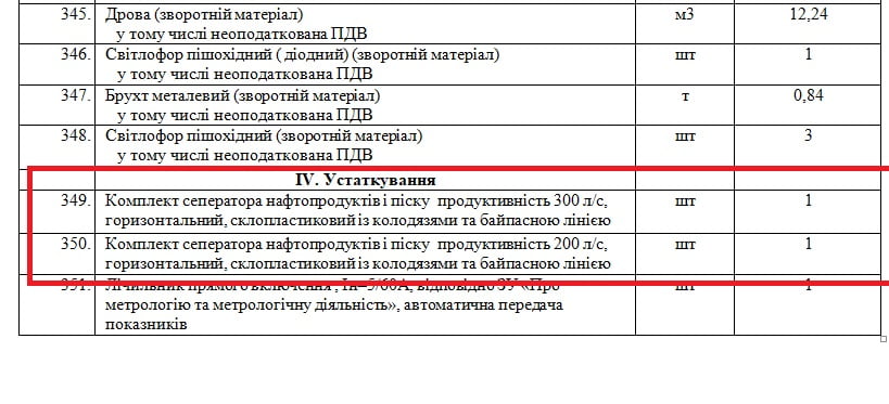 1 Ремонт на сто мільйонів: що приховано за шаром нового асфальту у Рівному
