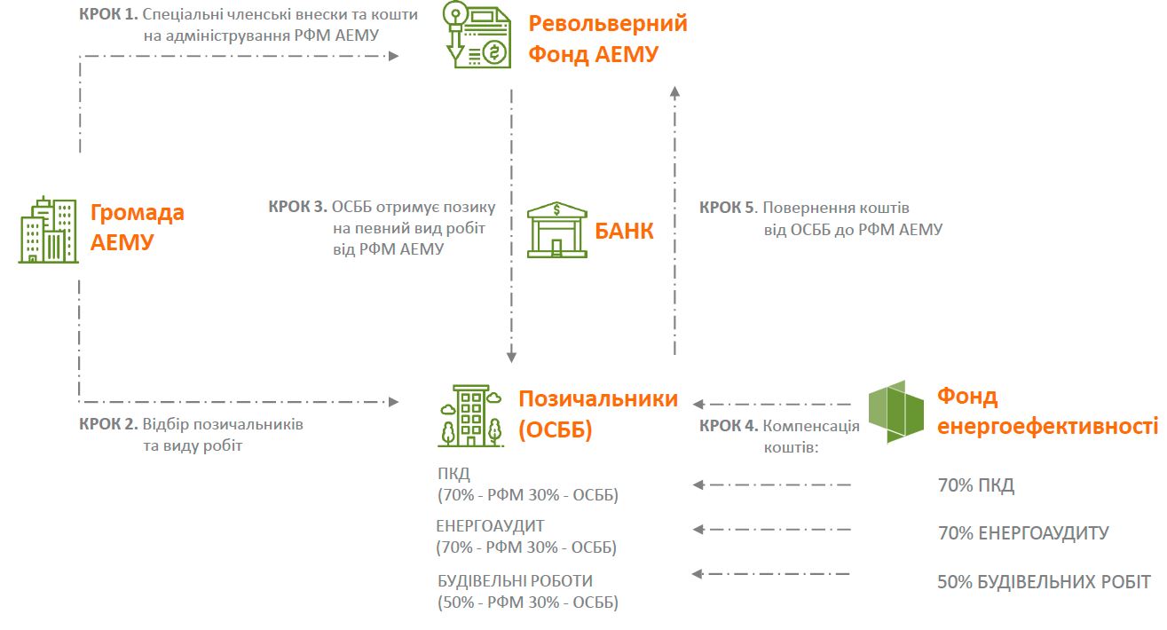1 Рівненські депутати хочуть стати членами асоціації за 5 мільйонів гривень