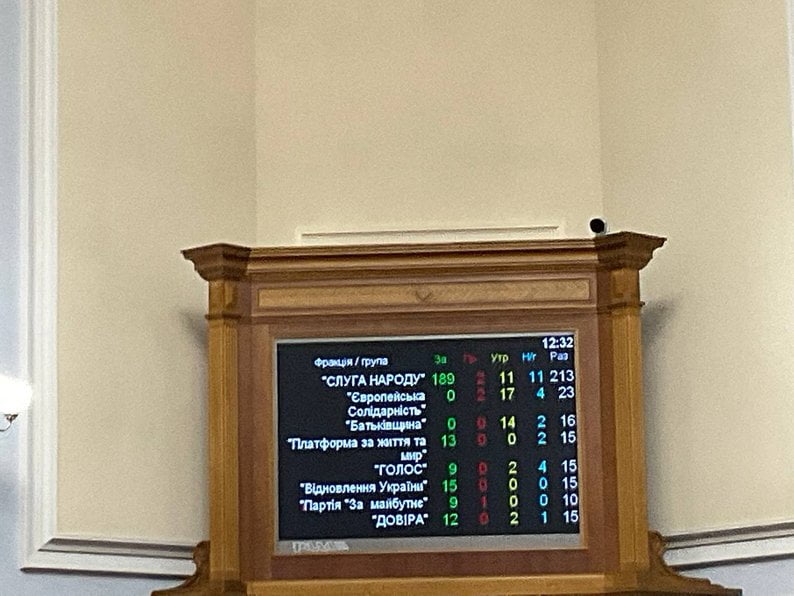 Бюджет Рівного зменшиться – рада схвала Закон “військового” ПДФО 0000