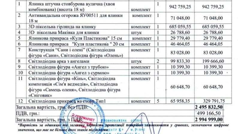 1 У центрі Рівного встановлюють ялинку (ФОТО, ВІДЕО)