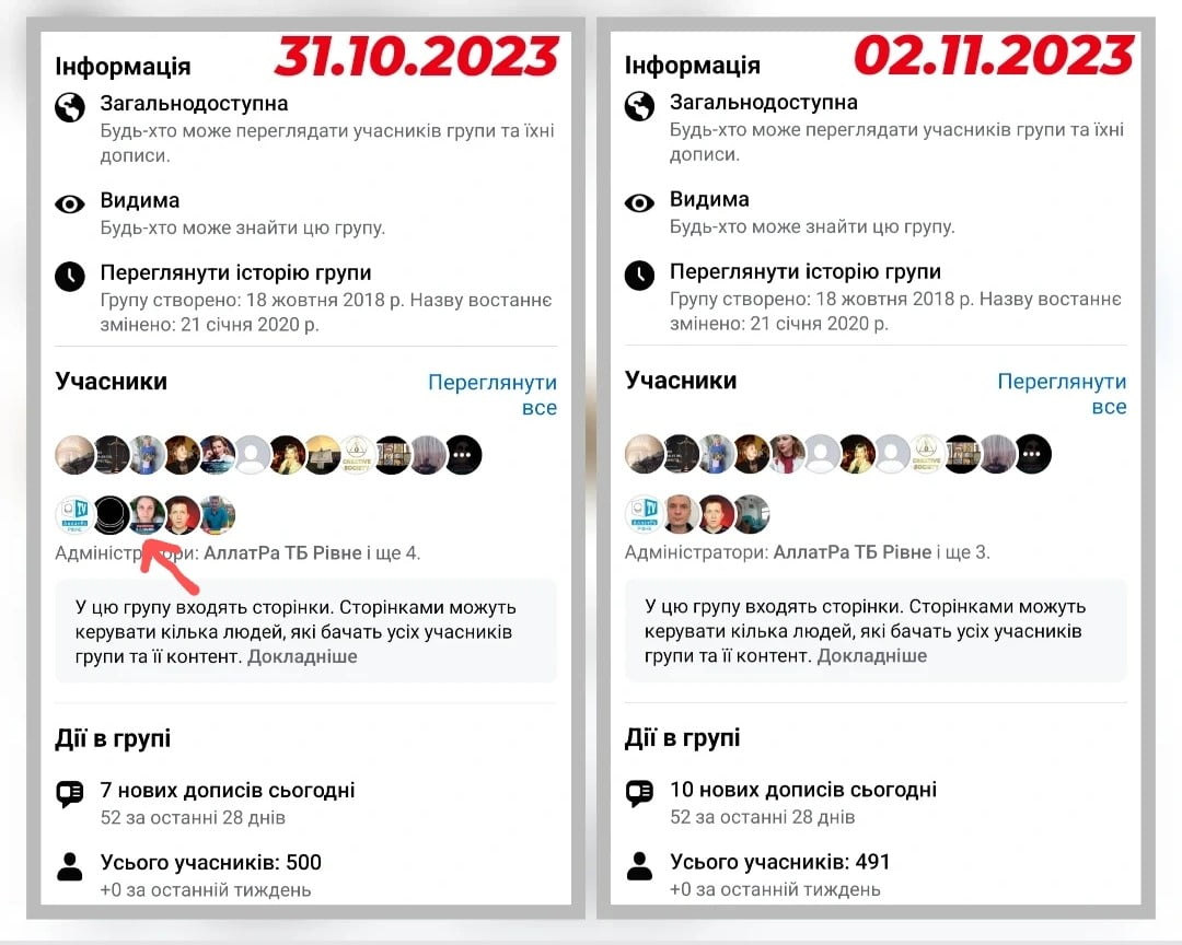 1 Учасників викритої СБУ про-путінської окультної секти на Рівненщині модерують працівники АЕС