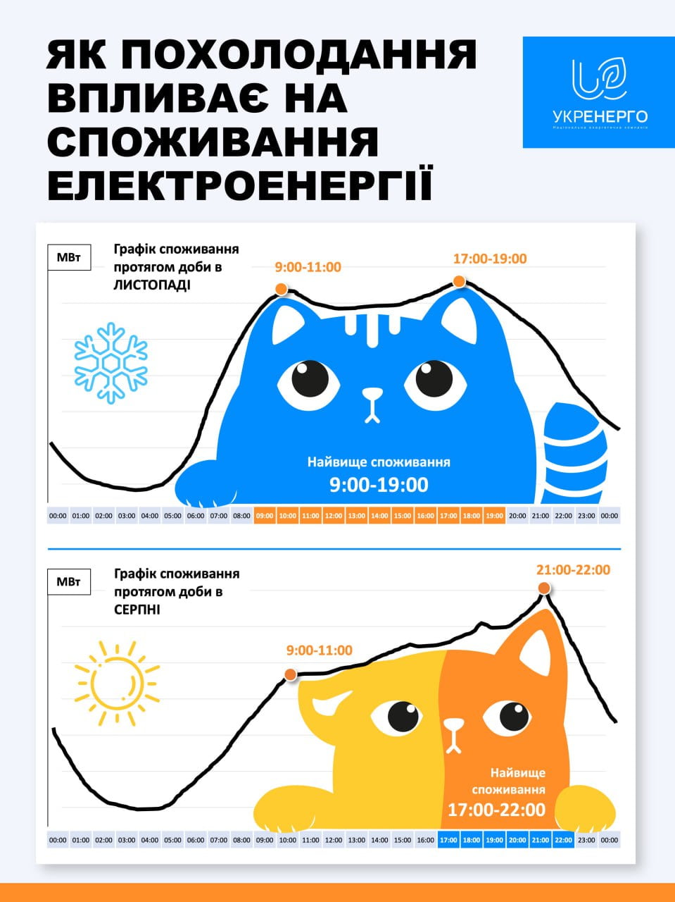 1 Укренерго закликає “не годувати котика” і ощадити електроенергію