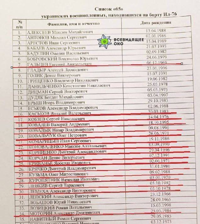 1 Генштаб ЗСУ непрямо підтверджує збиття ІЛ-76 над Бєлгородською областю росії