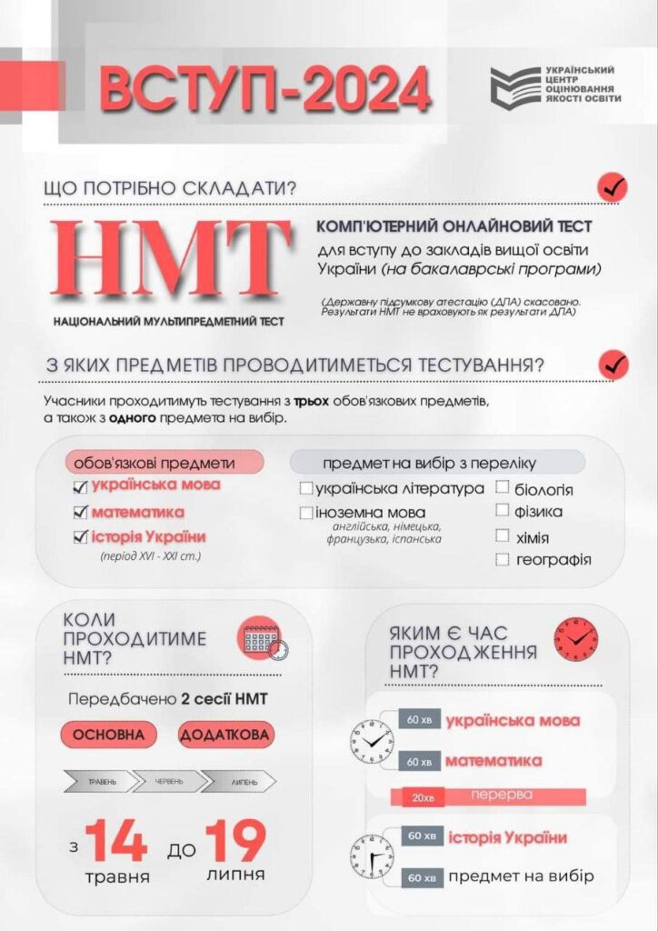 1 Як рівненські школярі здаватимуть НМТ