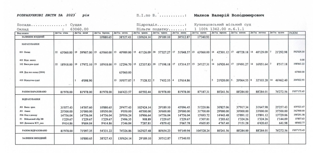 1 Суддю з Рівненщини звільнять із посади через пиятику (ВІДЕО)