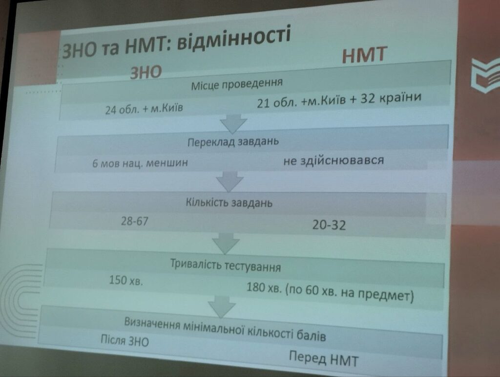 1 Тести складатимуть під землею: на Рівненщині готують екзаменаційні центри для випускників