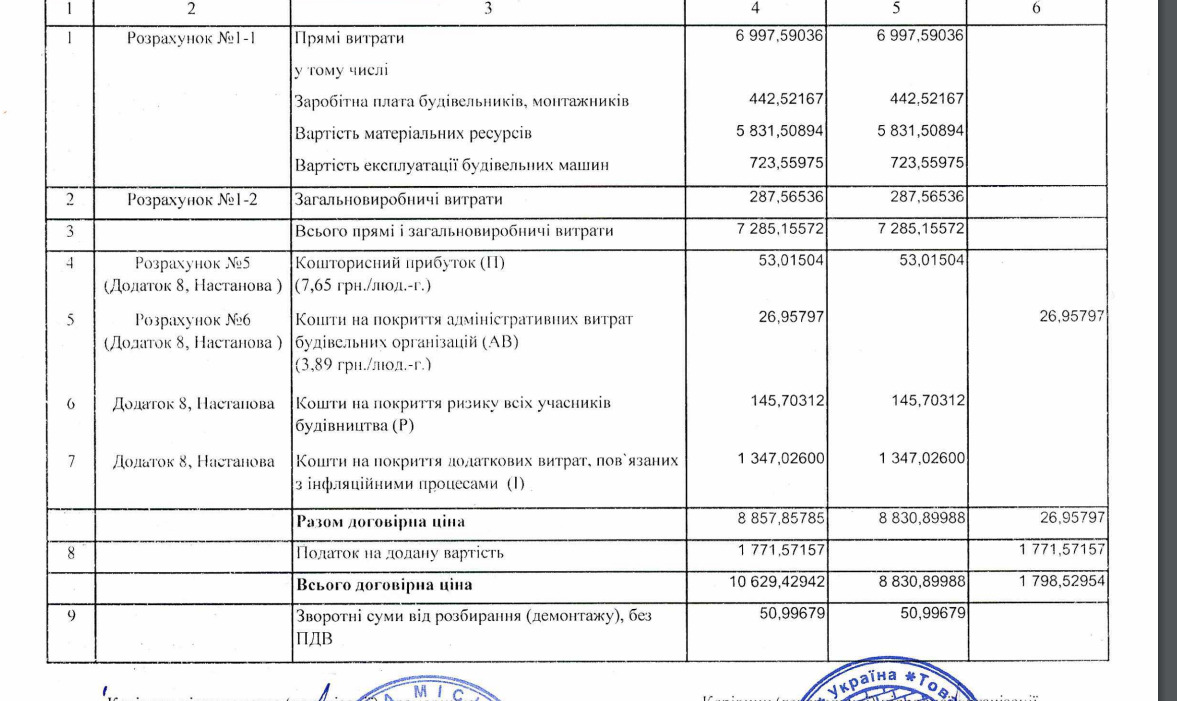 1 10 мільйонів на Чорновола: У Рівному продовжать ремонт вулиці