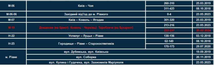 1 Патрульні встановили нові TruCAM на шляхах, Рівненщина в переліку