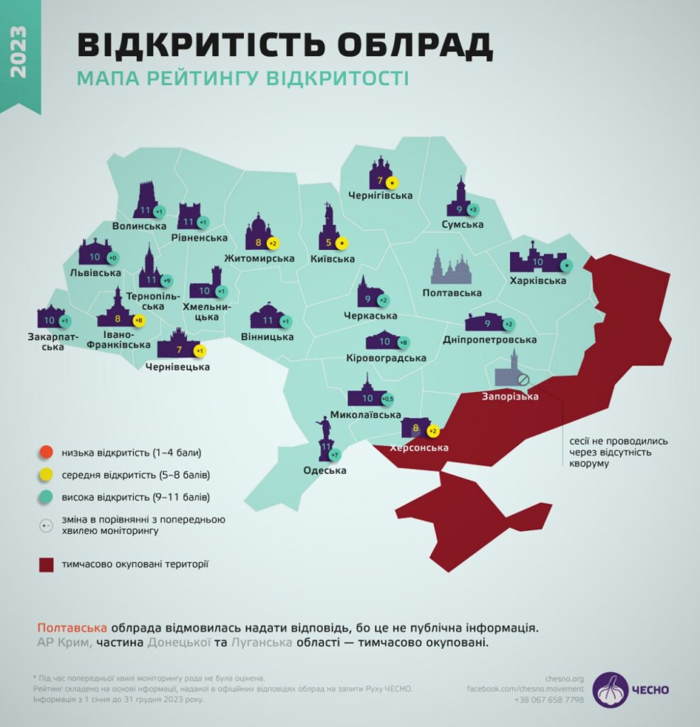 1 Рівненську міську та обласну ради назвали найпрозорішими в Україні, - рейтинг