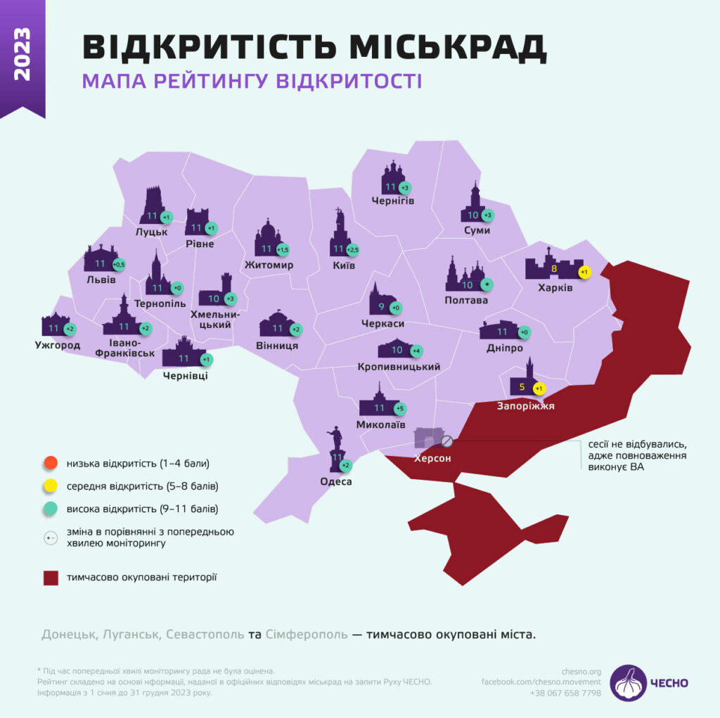 1 Рівненську міську та обласну ради назвали найпрозорішими в Україні, - рейтинг
