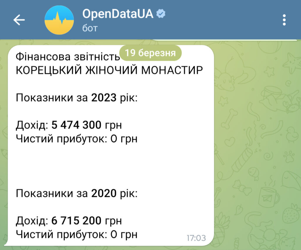 1 Підпорядкований росіянам монастир на Рівненщині задекларував шалені доходи