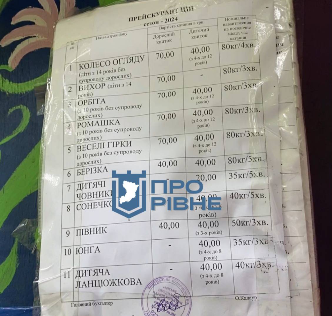 1 У Рівному почався сезон атракціонів: ціни на квитки (ВІДЕО)