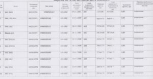 1 Укрпошта продає на аукціоні авто які знаходяться у Рівному