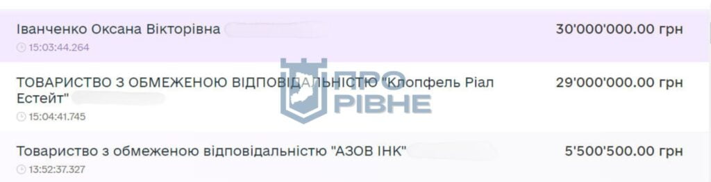1 Відомо хто переміг у боротьбі за сторічну будівлю у центрі Рівного, яку продавали на аукціоні
