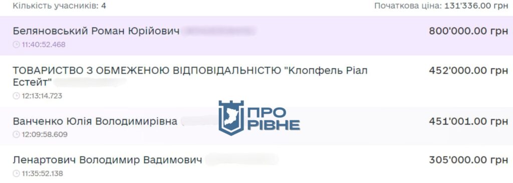 1 Стало відомо, хто переміг в аукціоні з продажу ділянки на Соборній у Рівному