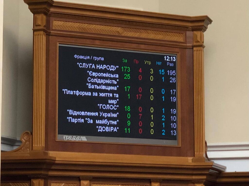 1 Хто з рівненських депутатів не підтримав заборону російської церкви в Україні