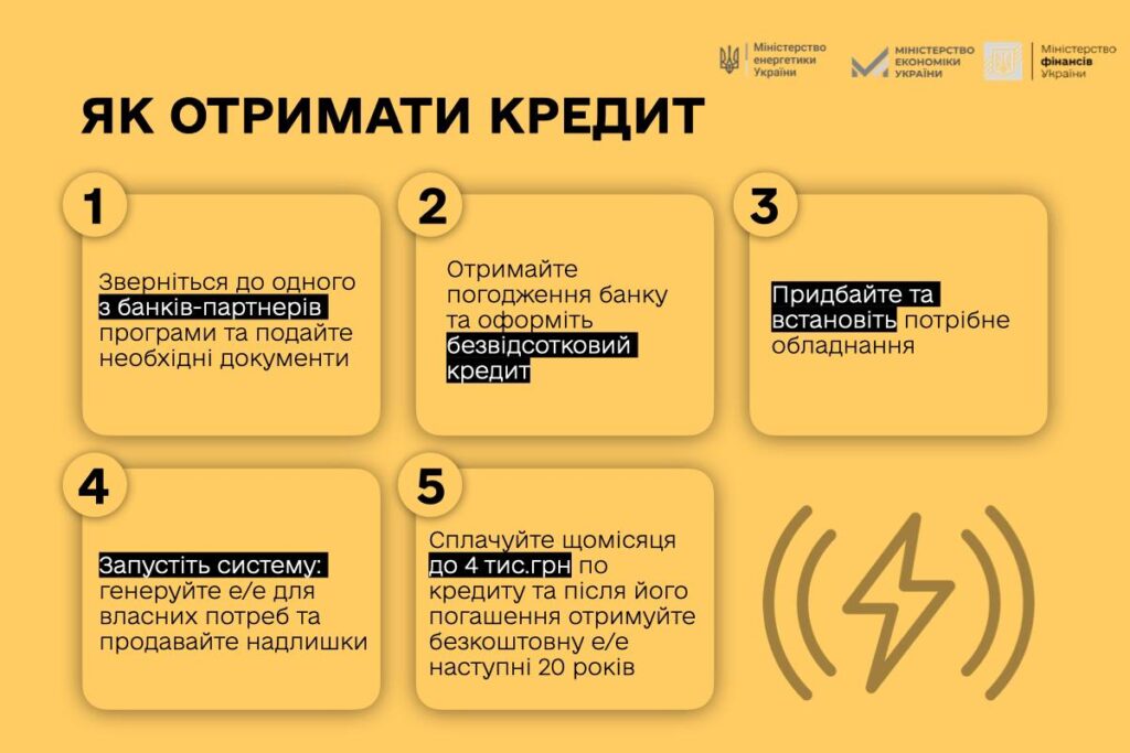 1 Перший безвідсотковий кредит на сонячну станцію отримала жителька Рівненщини