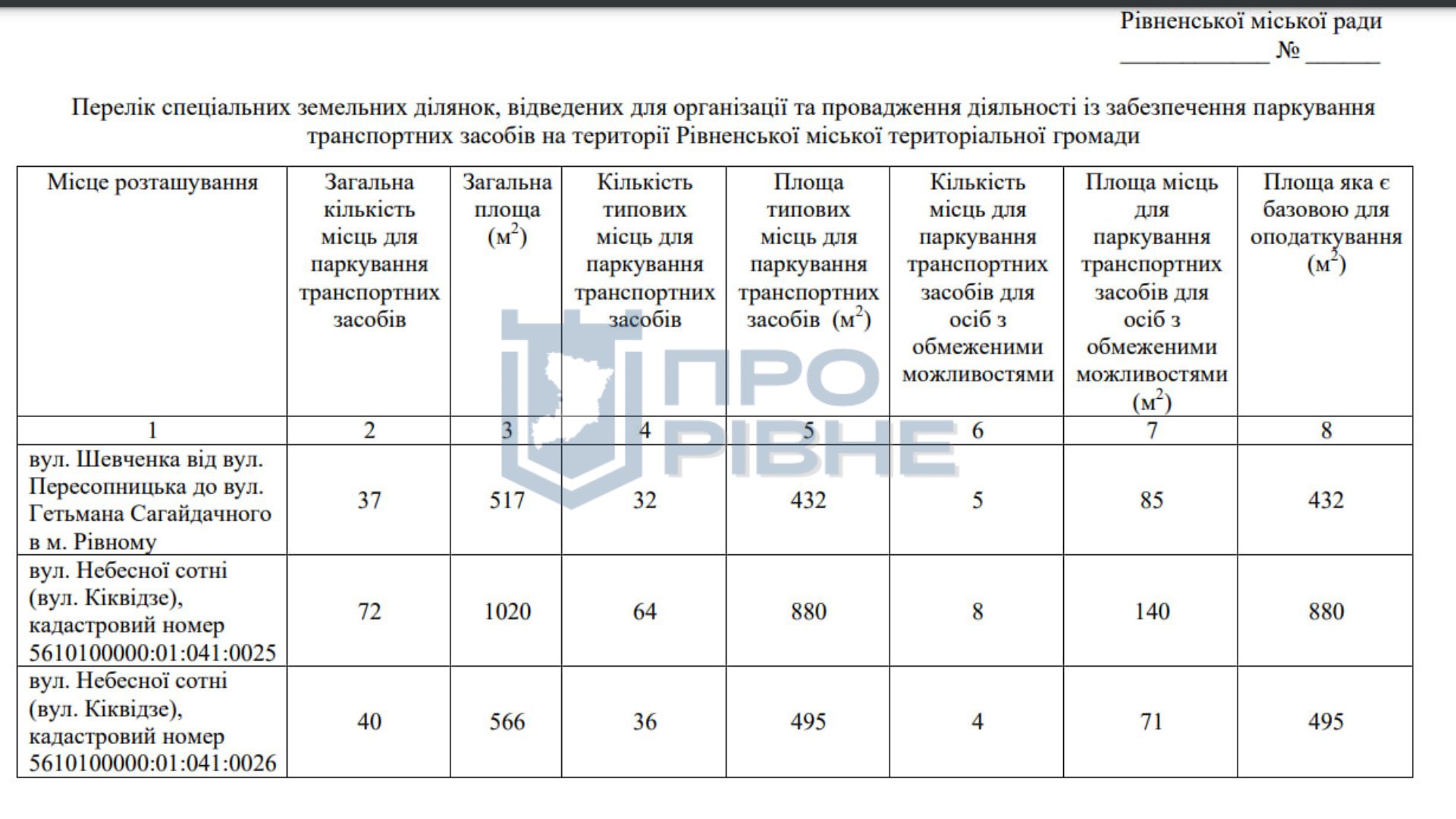 1 Відомо, де можуть з'явитися перші платні парковки у Рівному