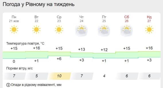 Рівнетеплоенерго повідомило, коли зупинять роботу котелень 0000