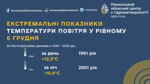 1 Рівненщину очікує різка зміна погоди