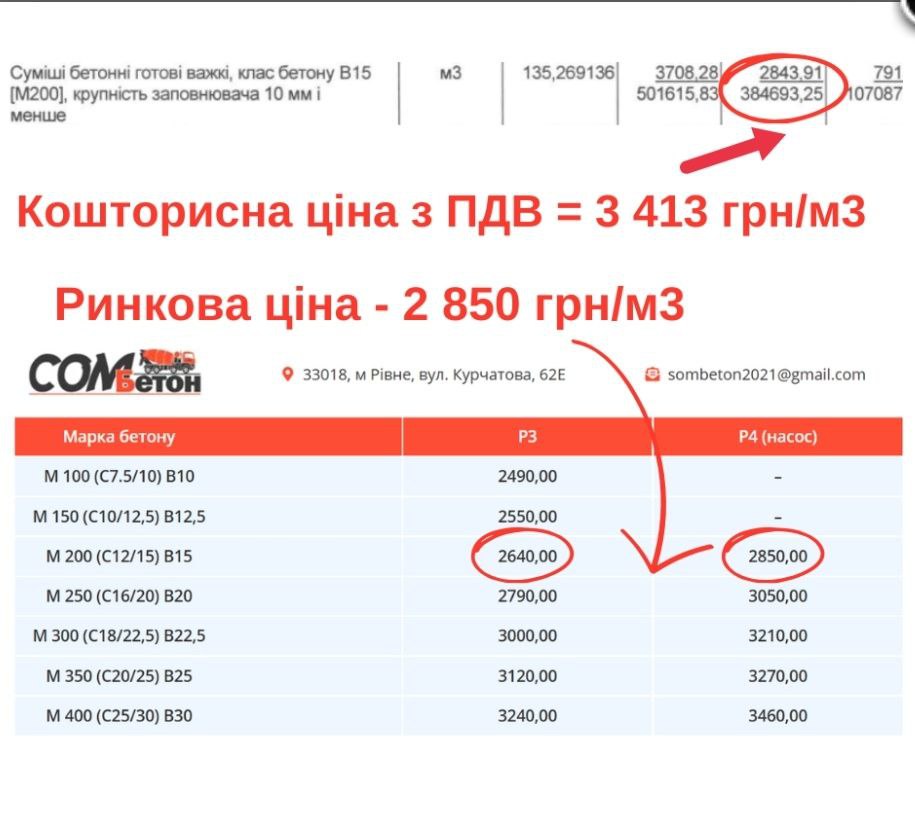 1 У Здолбунівському ліцеї збудують укриття за завищеними цінами на матеріали