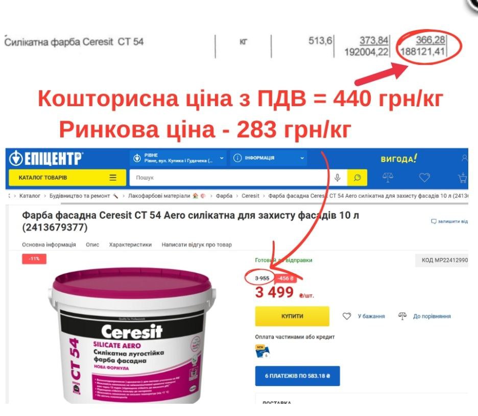 1 У Здолбунівському ліцеї збудують укриття за завищеними цінами на матеріали