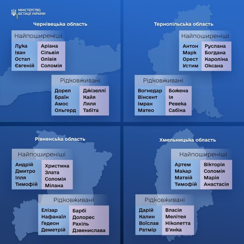 1 Барбі, Долорес та Гедеон: якими іменами називали жителі Рівненщини своїх дітей у 2024