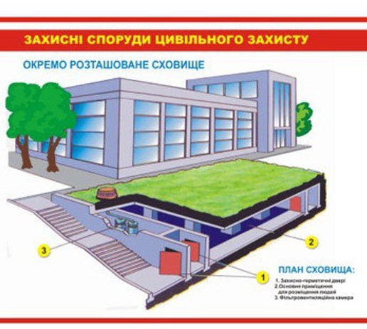 У Здолбунівському ліцеї збудують укриття за завищеними цінами на матеріали