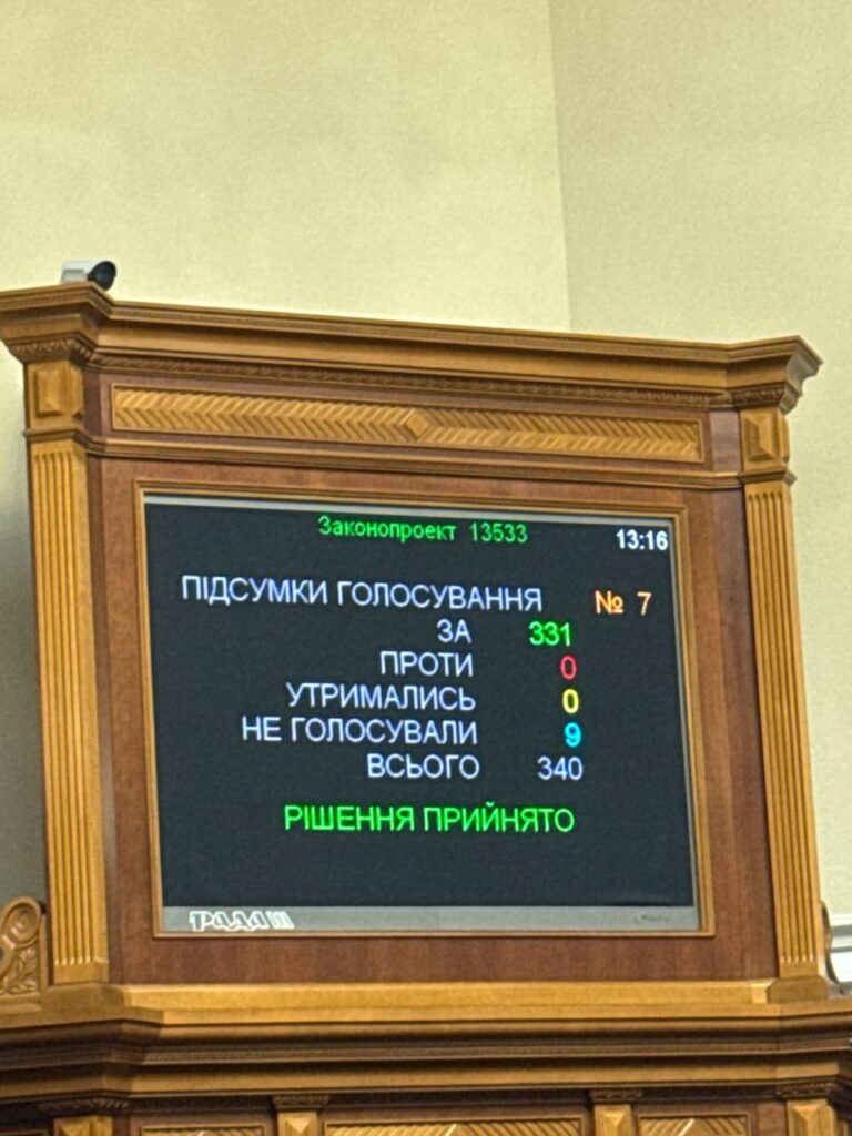 1 ВР відновила незалежність САП та НАБУ: чи підтримали нардепи з Рівненщини законопроєкт №13533