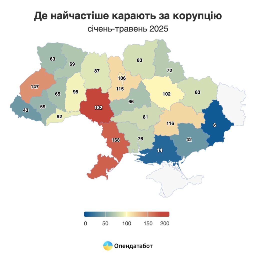 1 На Рівненщині 69 осіб цьогоріч засудили за корупцію