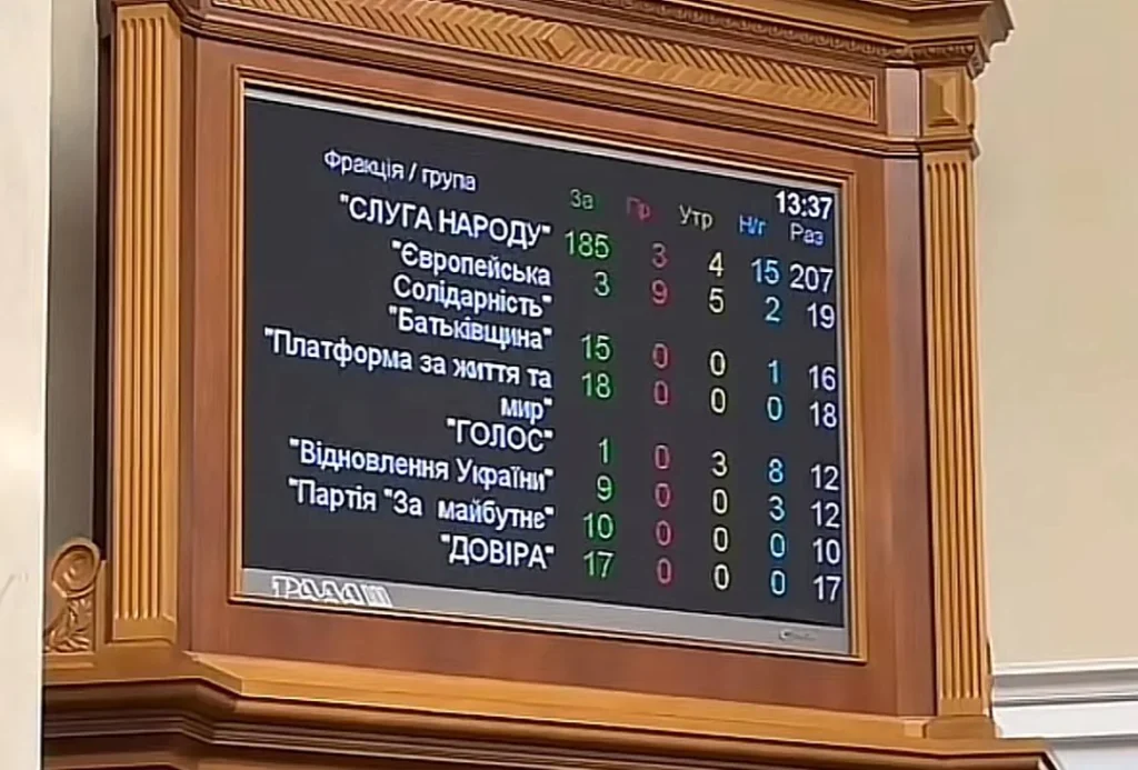 1 ВР відновила незалежність САП та НАБУ: чи підтримали нардепи з Рівненщини законопроєкт №13533
