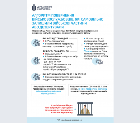 1 Лише до 30 серпня: як повернутися після СЗЧ, уникнувши криміналу та зберігши виплати
