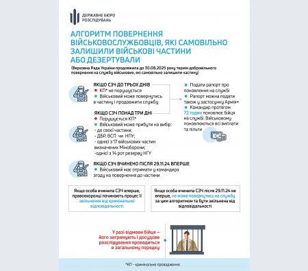1 Лише до 30 серпня: як повернутися після СЗЧ, уникнувши криміналу та зберігши виплати