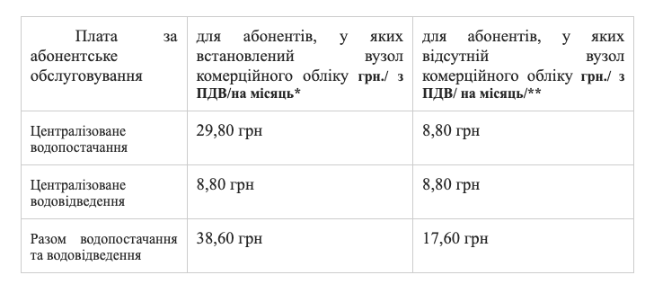 1 В Острозі з нового року зросте плата за воду: як це виглядає у порівнянні з Рівним