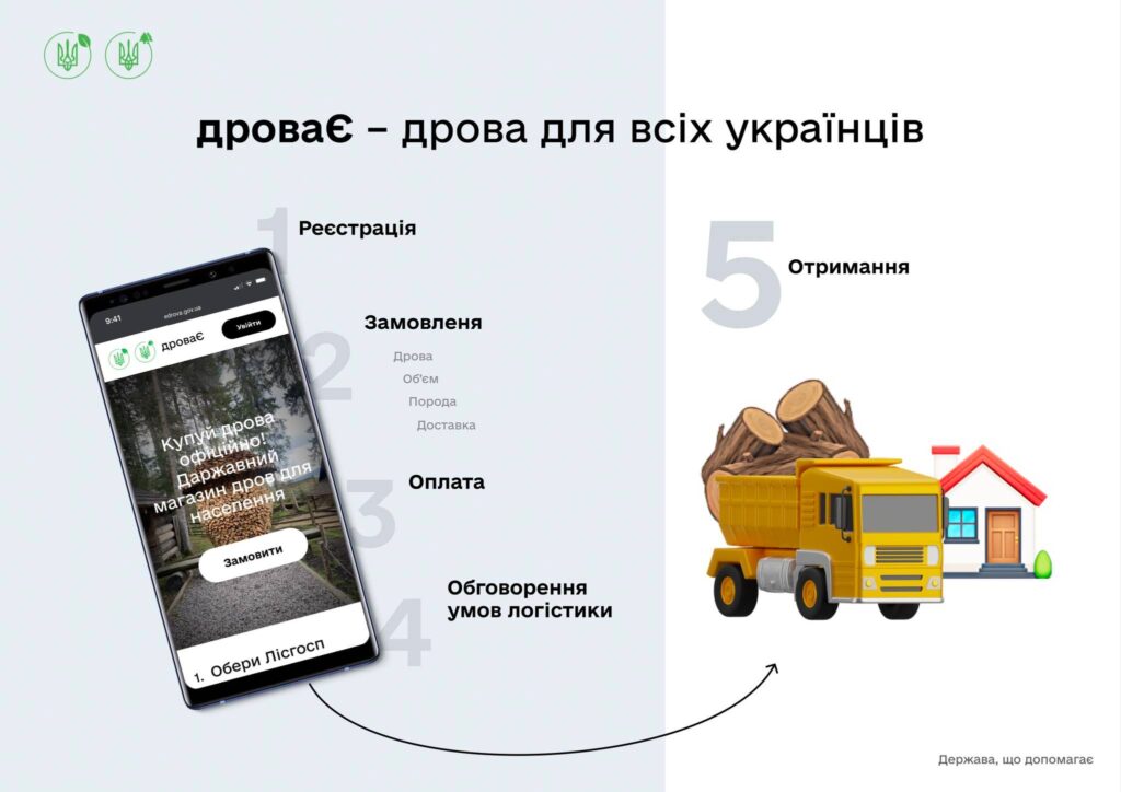 1 Шахрайство на дровах: як жителі Рівненщини втратили десятки тисяч гривень і де безпечно купувати паливну деревину
