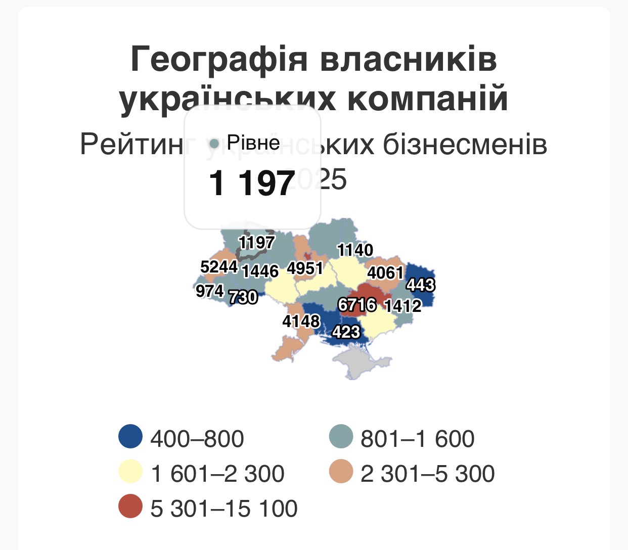 1 Скільки бізнесменів живе на Рівненщині і яке місце область займає в бізнес-карті України