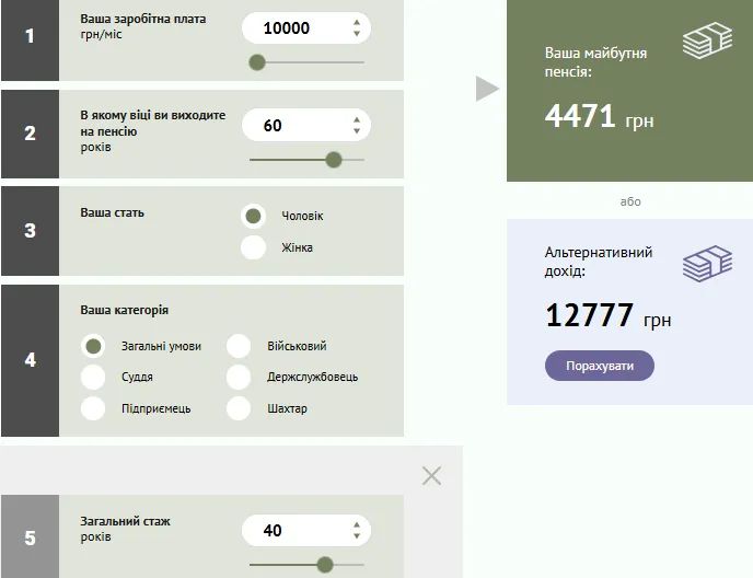 1 Яка буде пенсія у 2026 році для жителів Рівненщини, якщо маєте 40 років стажу