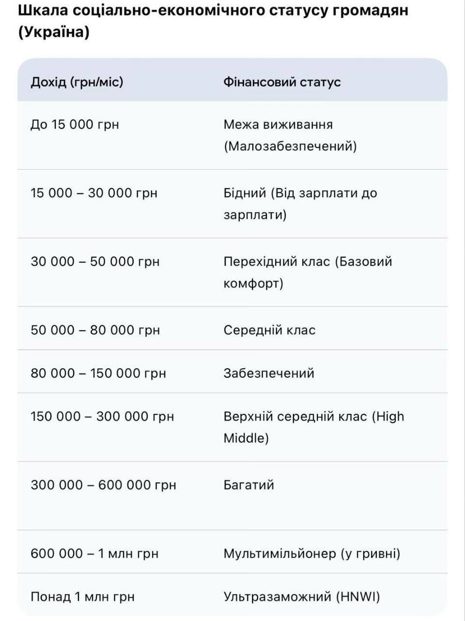 1 Зарплати в Рівному — що вважають «нормальною» сумою у 2026 році