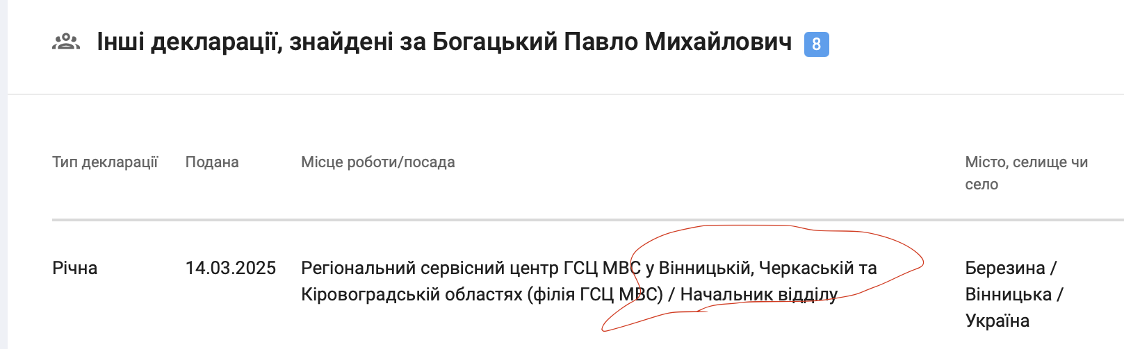 1 Вінницький слід у сервісних центрах МВС: як Рівненщина опинилася в епіцентрі корупційних звинувачень