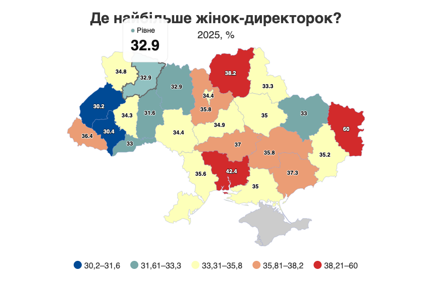 1 Чи багато жінок очолюють компанії: що відбувається на Рівненщині