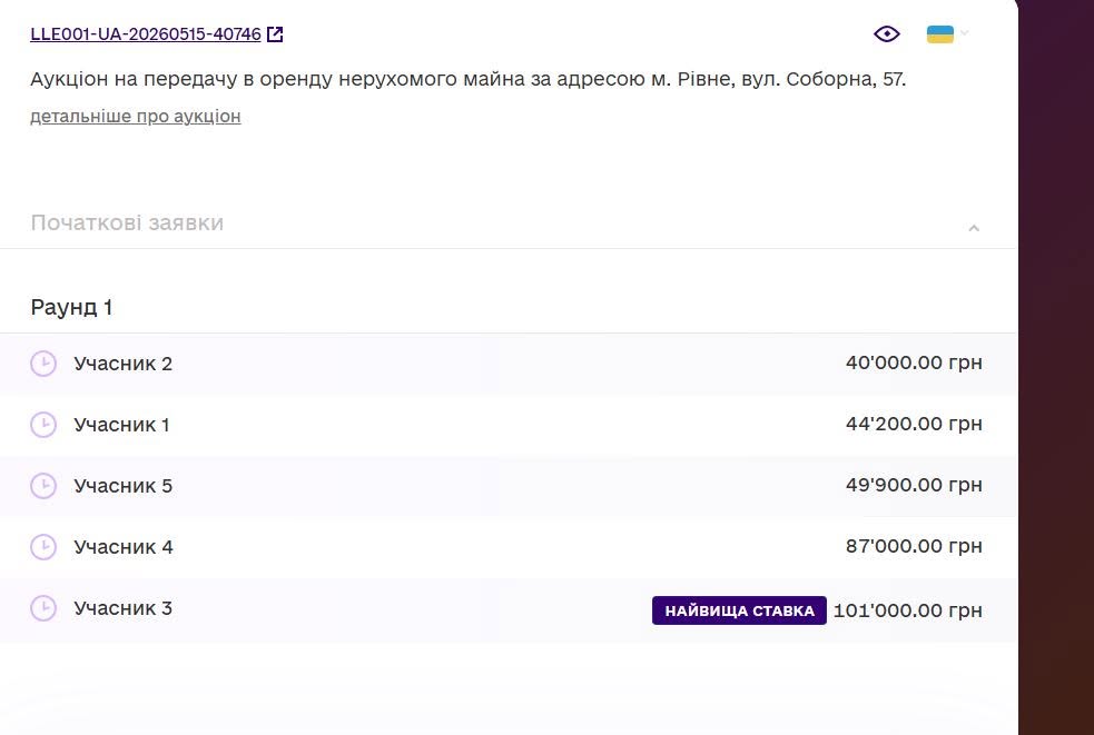1 У Рівному вартість оренди комунального приміщення під книгарню на Соборній "злетіла" вчетверо