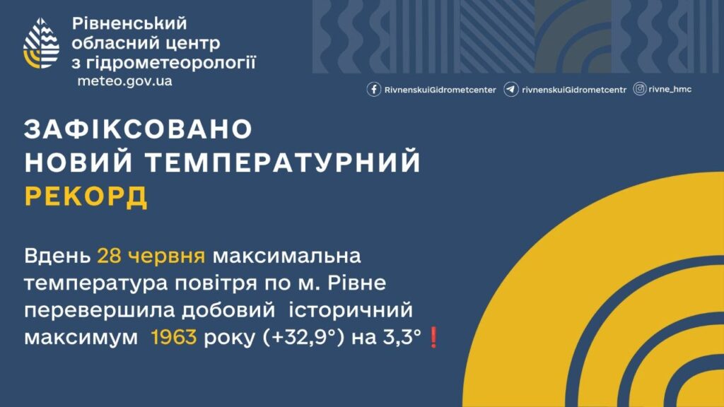 1 Спека у Рівному побила 60-річний історичний рекорд і синоптики попереджають про пекельні +40