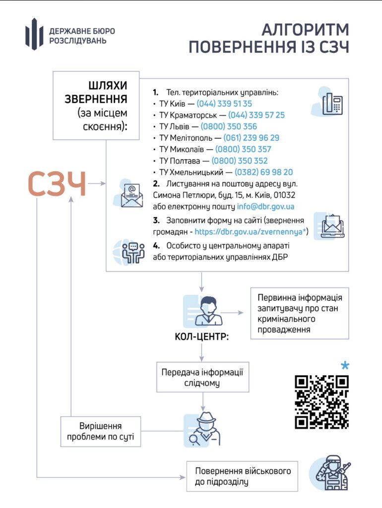 1 Військовим спростили повернення із СЗЧ — як працює новий механізм ДБР