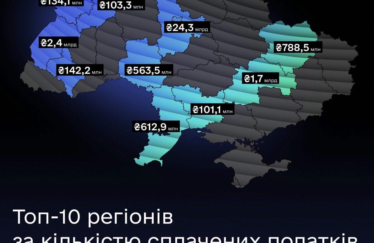 Технологічний бізнес приніс Рівненщині понад 103 млн грн податкових надходжень